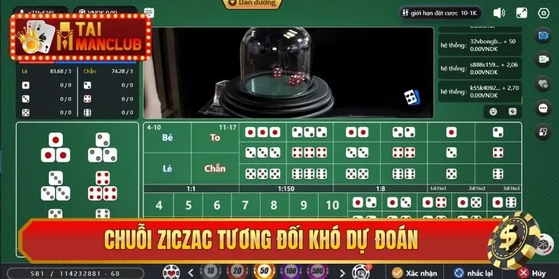 Chuỗi ziczac tương đối khó dự đoán
